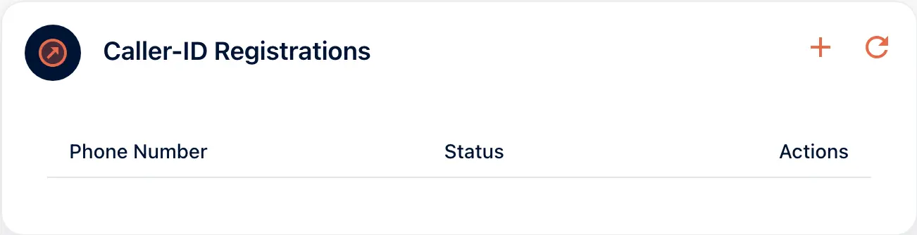 The Caller-ID Registrations card in the portal, empty, with phone number, status and actions columns.