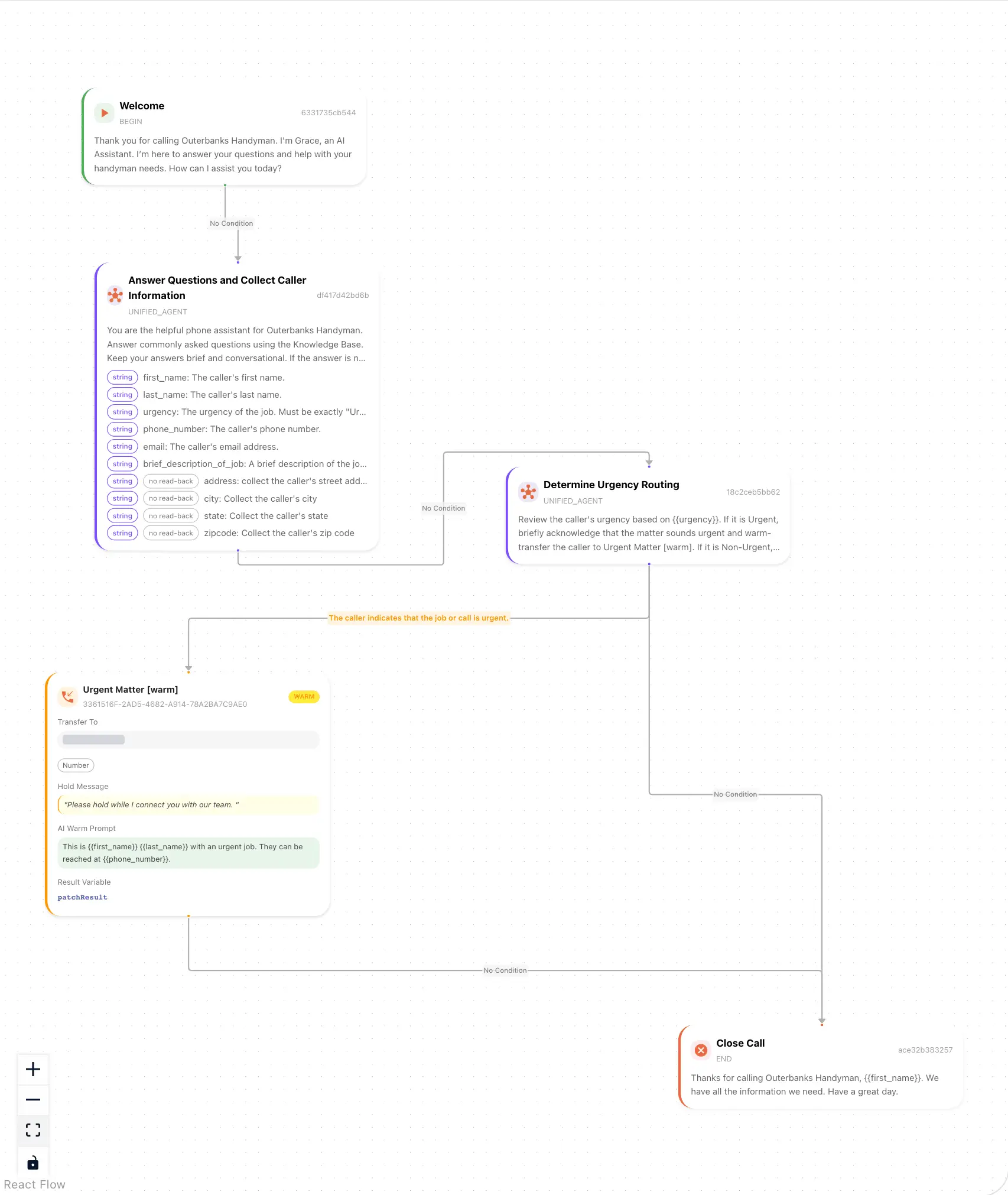 The workflow canvas for Outerbanks Handyman: a Welcome node with Grace’s greeting, a Unified Agent node that answers questions and lists the details to collect, a second that routes by urgency, a warm transfer for urgent jobs with its number masked, and a Close Call node.