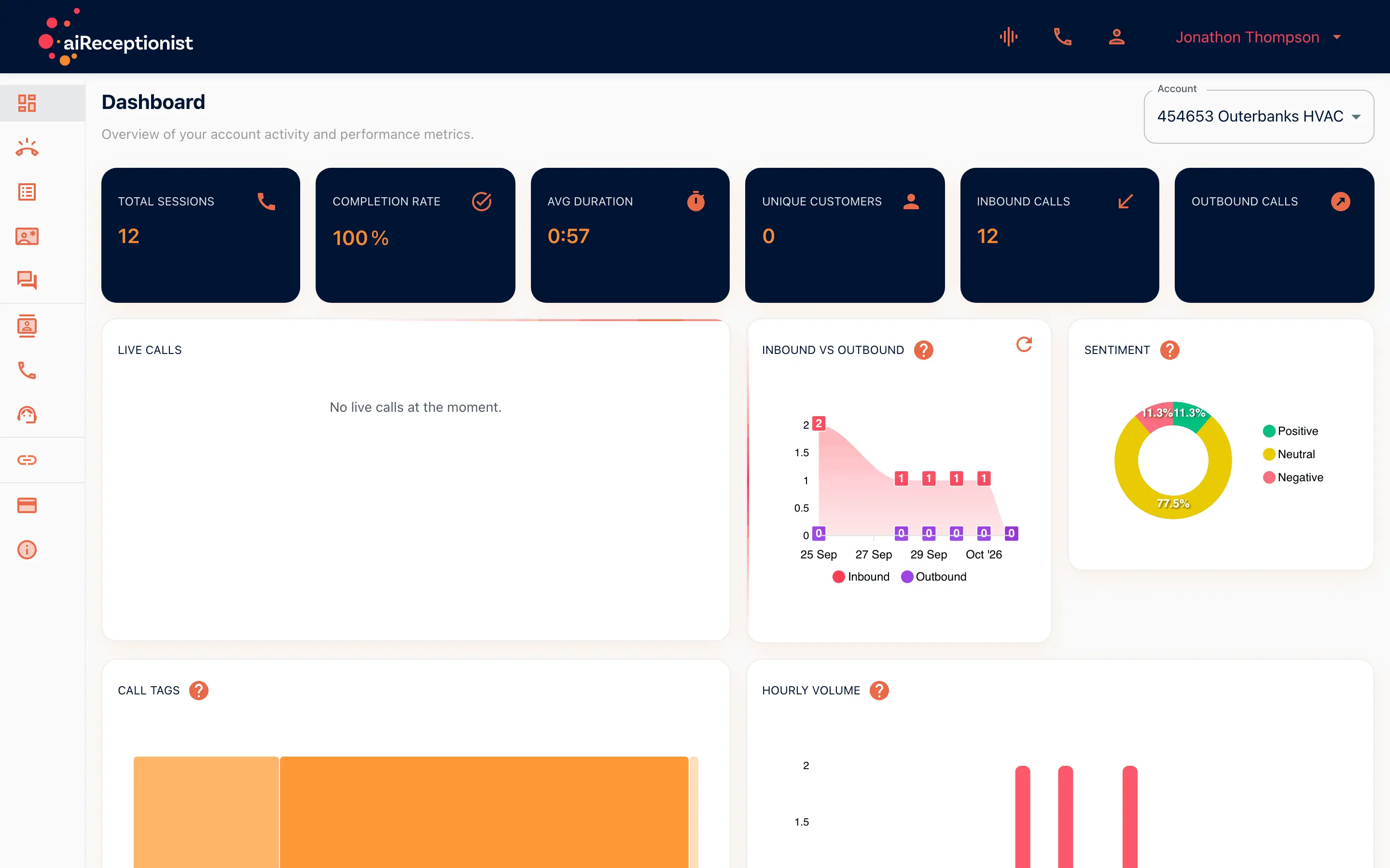 aiReceptionist portal dashboard for the Outerbanks HVAC demo account, showing inbound vs outbound, sentiment, call tags and hourly volume charts
