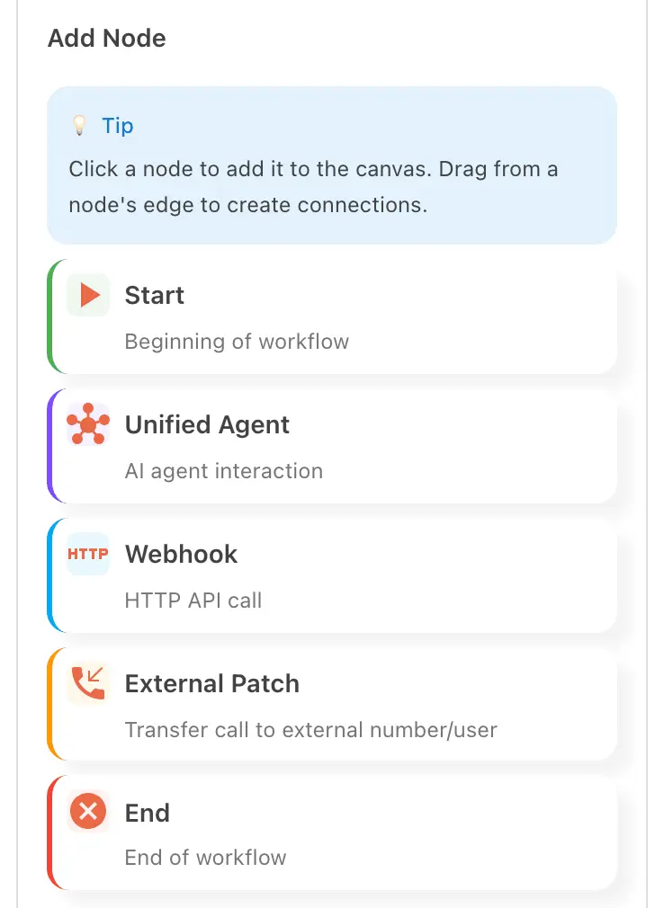 The Add Node panel in the workflow builder beside the canvas: Start, Unified Agent, Webhook, External Patch (transfer the call to an external number or user) and End.
